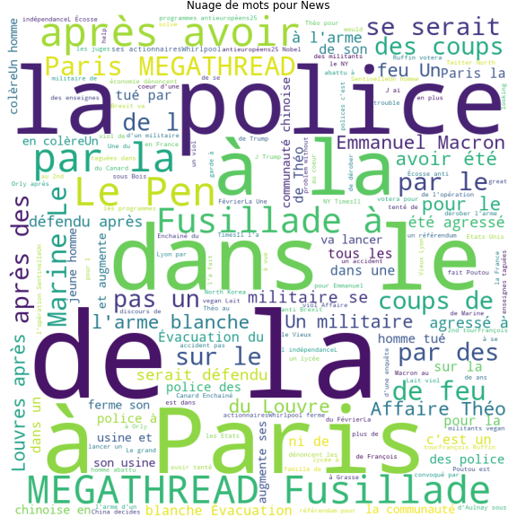 nuage
